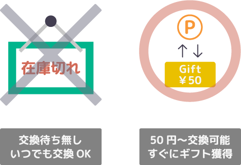 在庫切れなし・少額交換も